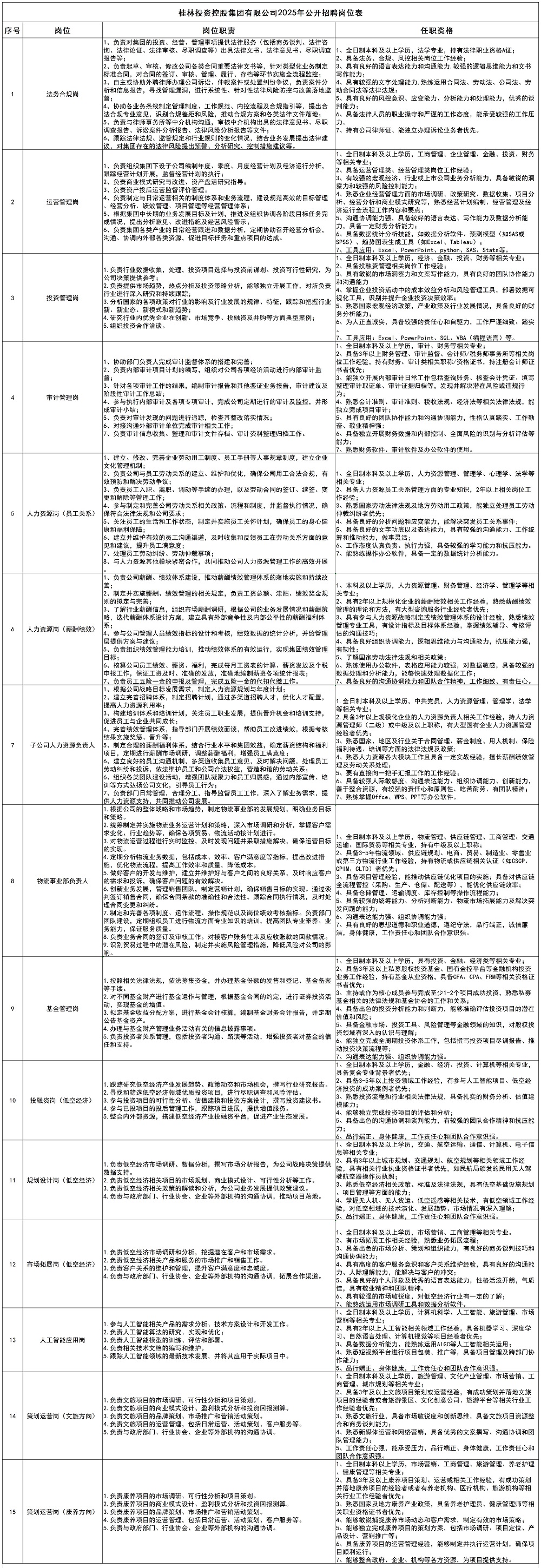 美彩国际2025年公开招聘岗位表_大招.jpg